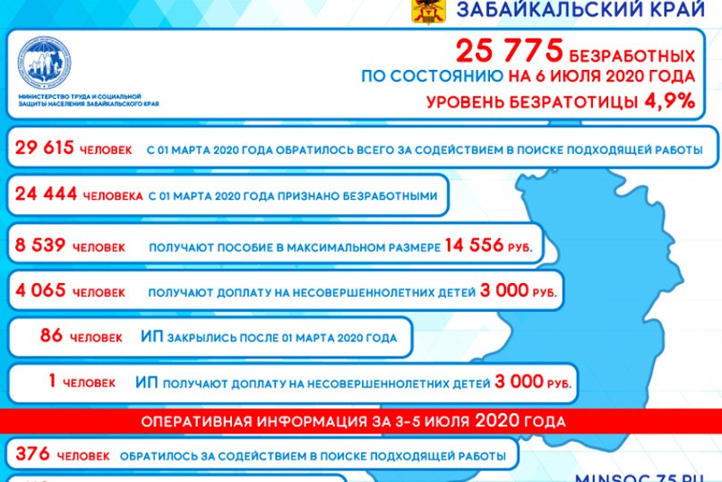 Количество безработных в Забайкалье превысило 25 тысяч